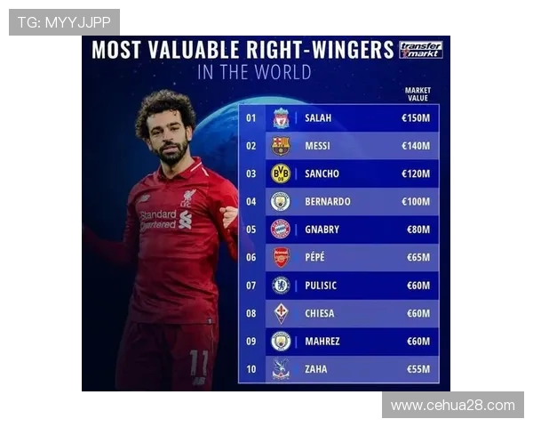 杭州足球队灵活性排名第一最新足球灵活性TOP10榜单揭晓