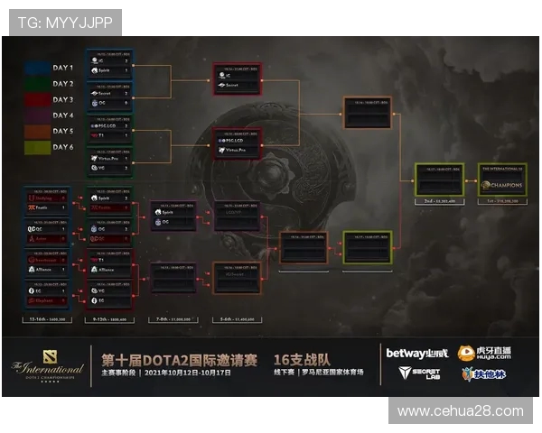 国际邀请赛最新积分榜IG战队以64分稳居第一名